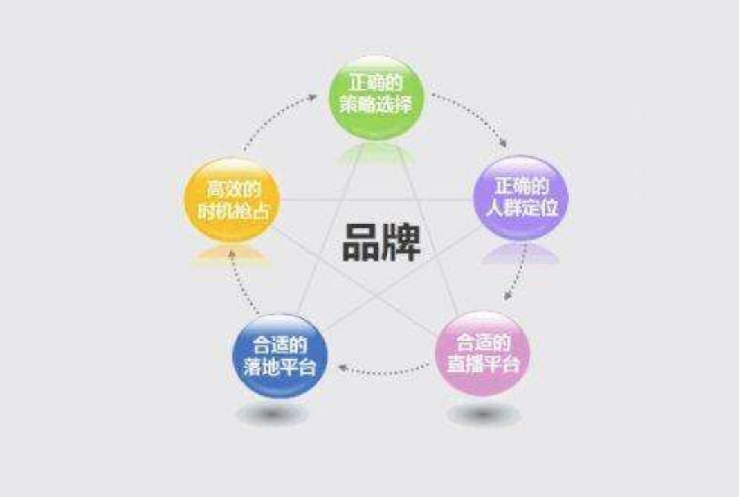 百度SEM托管主要是做哪些内容?