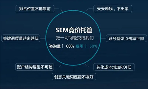 什么是SEM竞价托管?如何甄别托管公司是否专业?